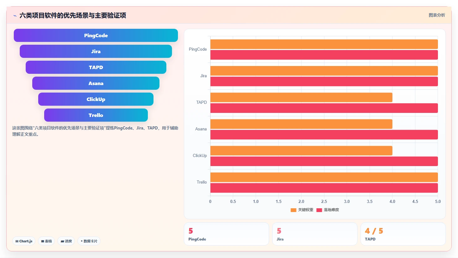 2026年项目管理新趋势：6款类似edc的管理软件深度对比
