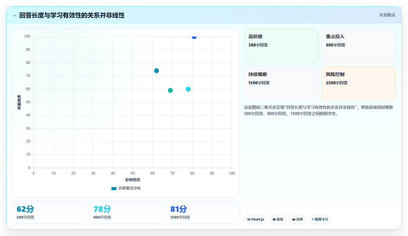 提升学习效率必备!2026年值得尝试的5款问知识的软件推荐