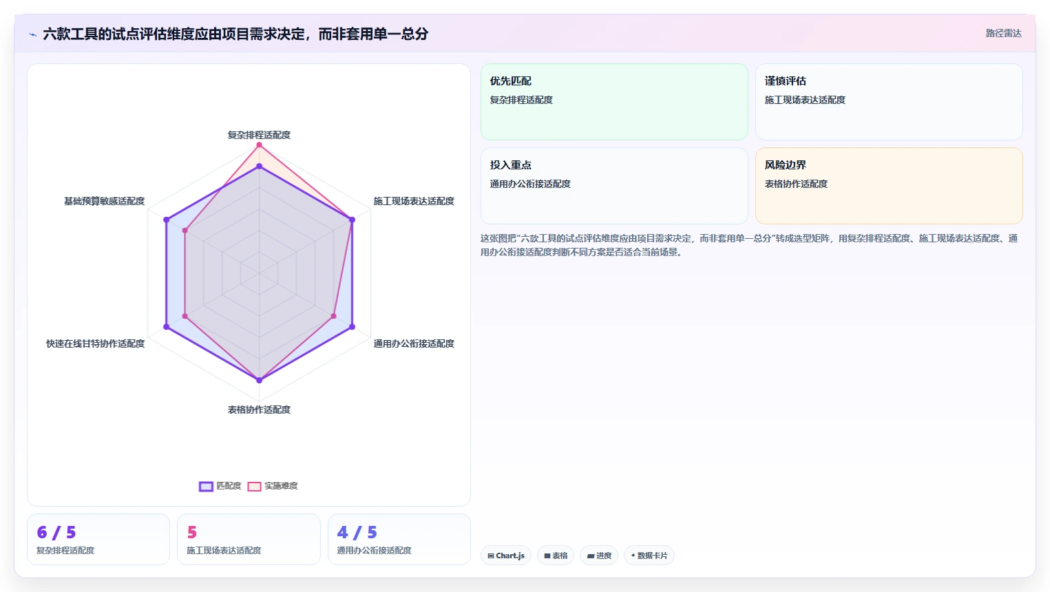提升项目效率！2026年度6款顶级施工进度计划表横道图软件推荐