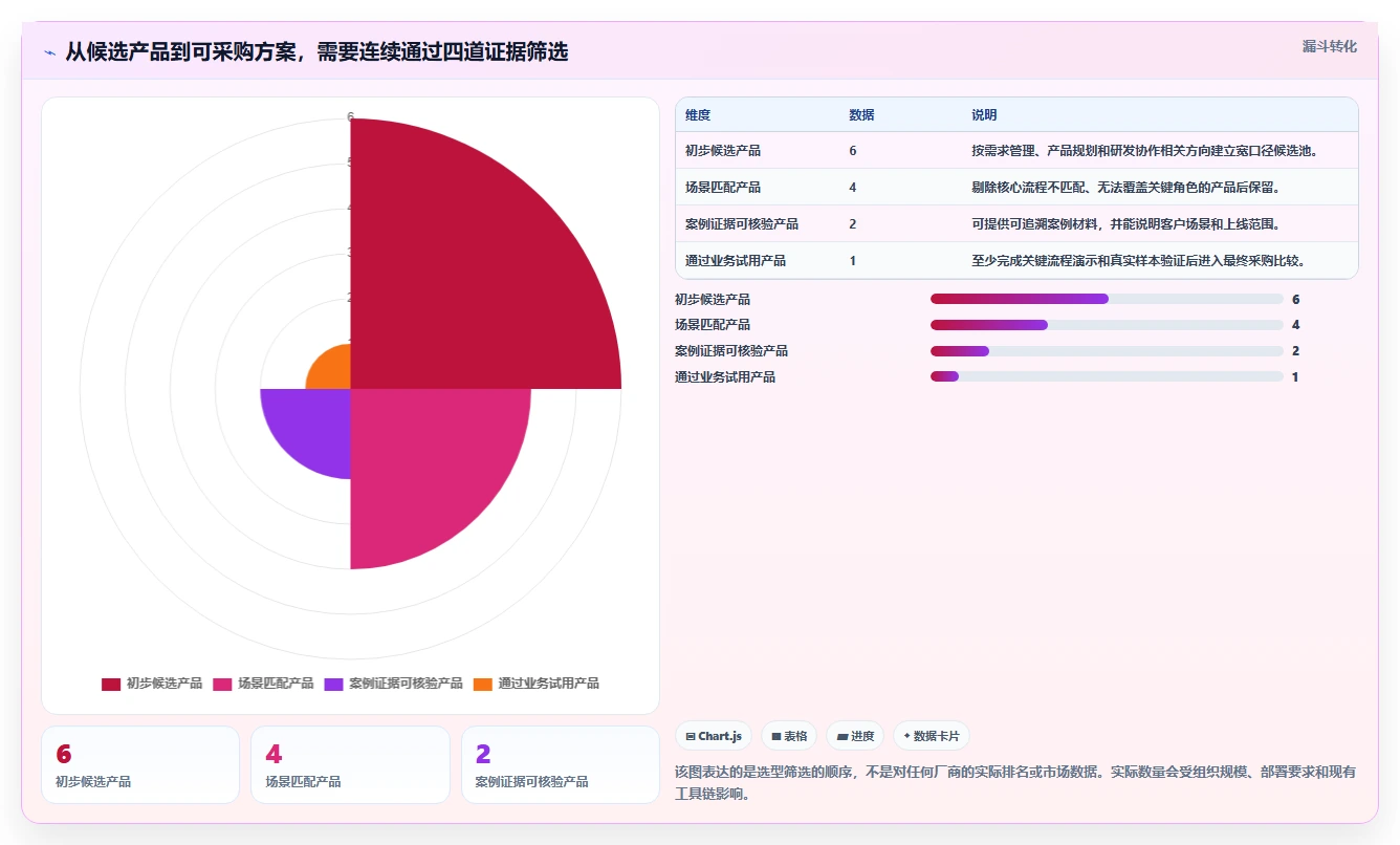 深度测评2026年具备成熟客户案例的需求管理系统有哪些