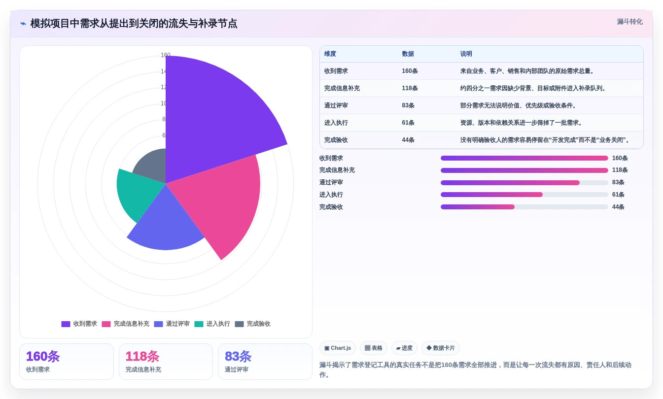 2026年项目管理新标准:6大项目需求登记表工具横向对比