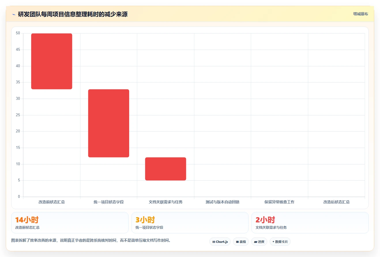 项目管理效率翻倍!2026年度5款顶级文档结构化管理工具推荐