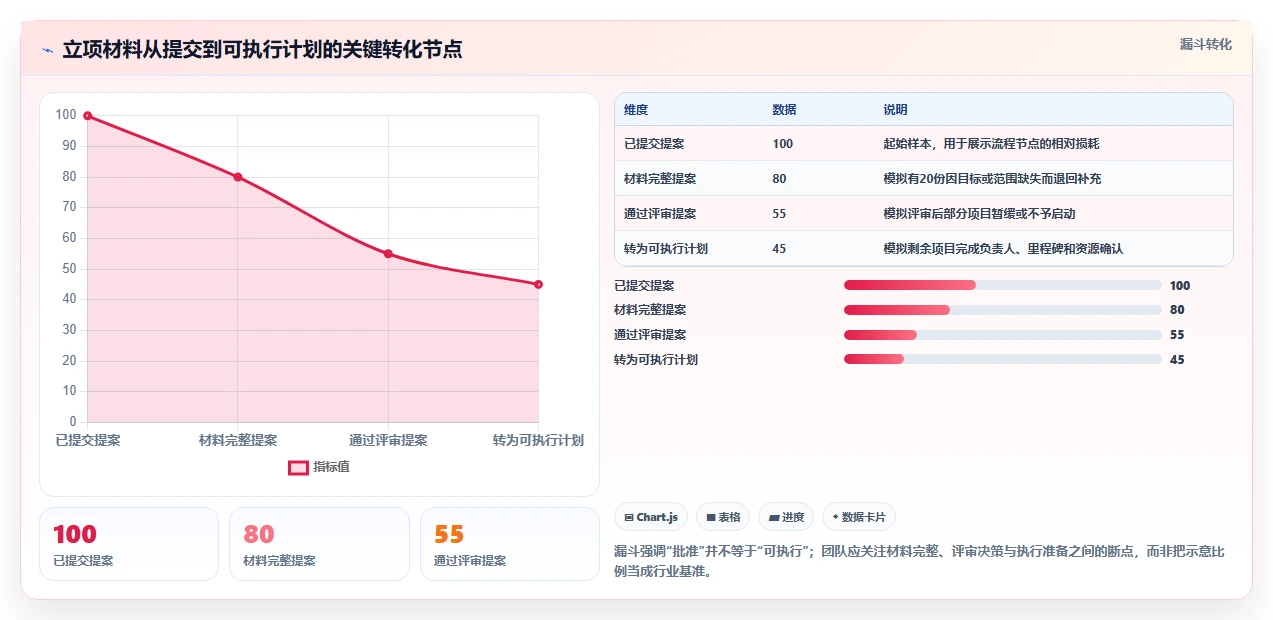 高效研发管理:2026年8款优秀立项计划表工具推荐