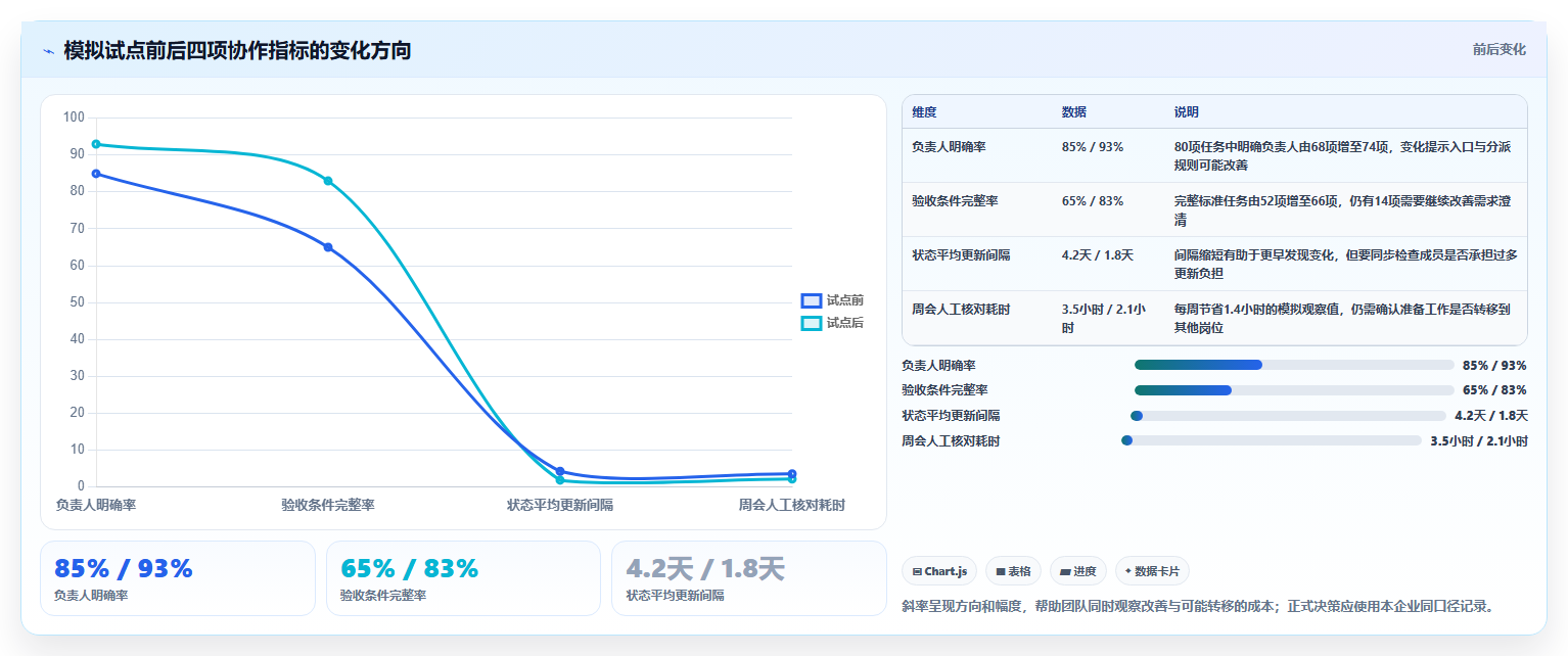 企业协作升级指南:2026年协同任务软件选型攻略与6款热门工具对比