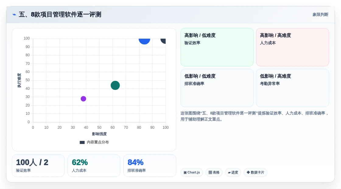 五、8款项目管理软件逐一评测