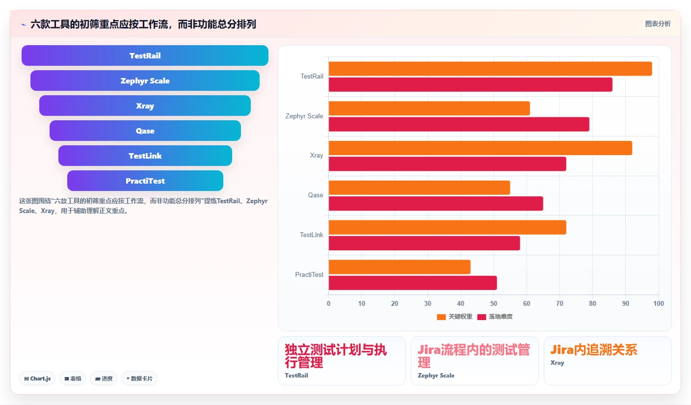 2026年软件测试用例工具大盘点：6款最受欢迎的选择