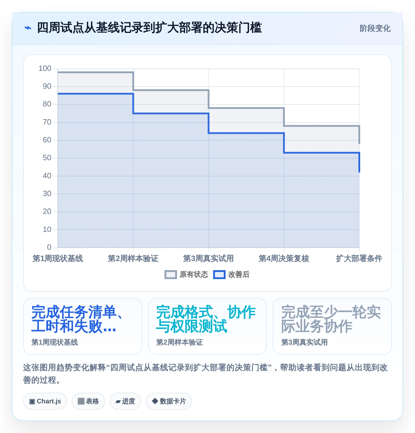 2026年效率之选：6款顶级文档在线编辑工具全面对比