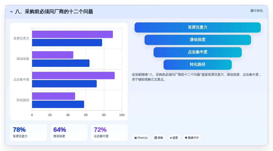 八、采购前必须问厂商的十二个问题