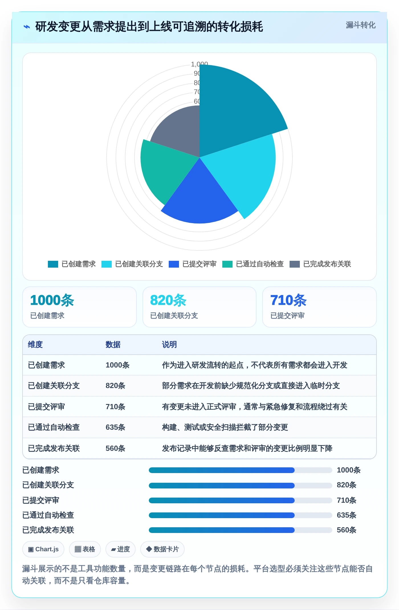 研发效率提升指南：2026年最值得尝试的8款类似git的文件管理工具