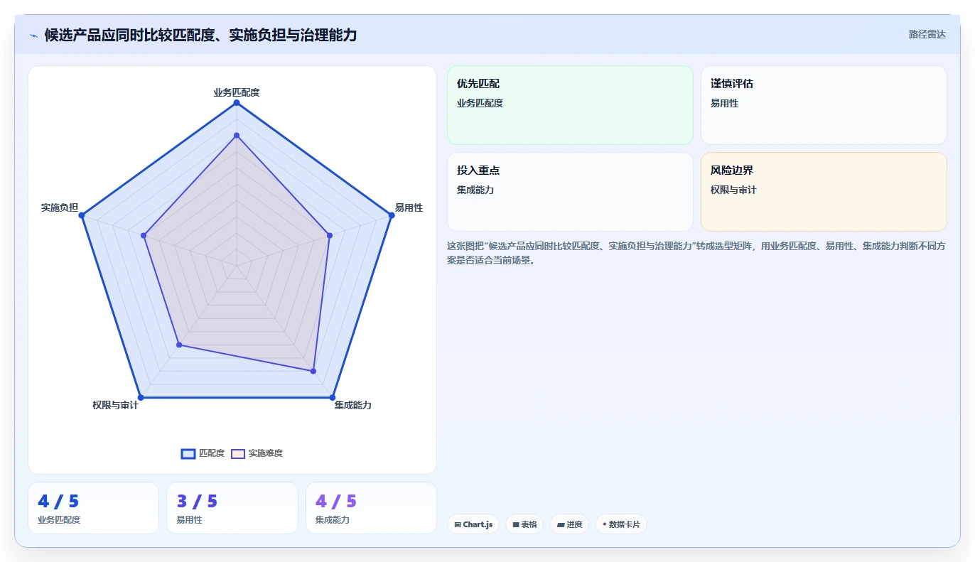 2026 年企业管理系统推荐:必备的 6 大工具选型指南
