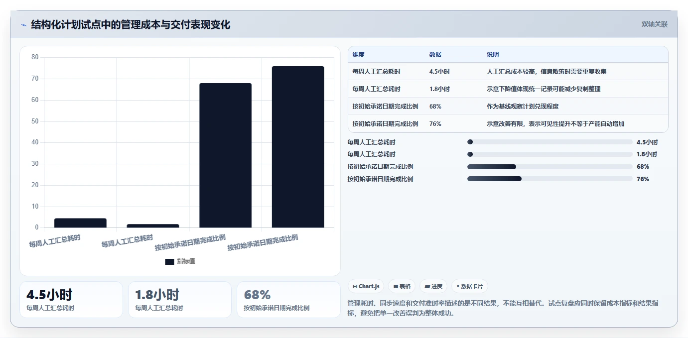 2026年效率之选:6款顶级日期计划表格工具全面对比