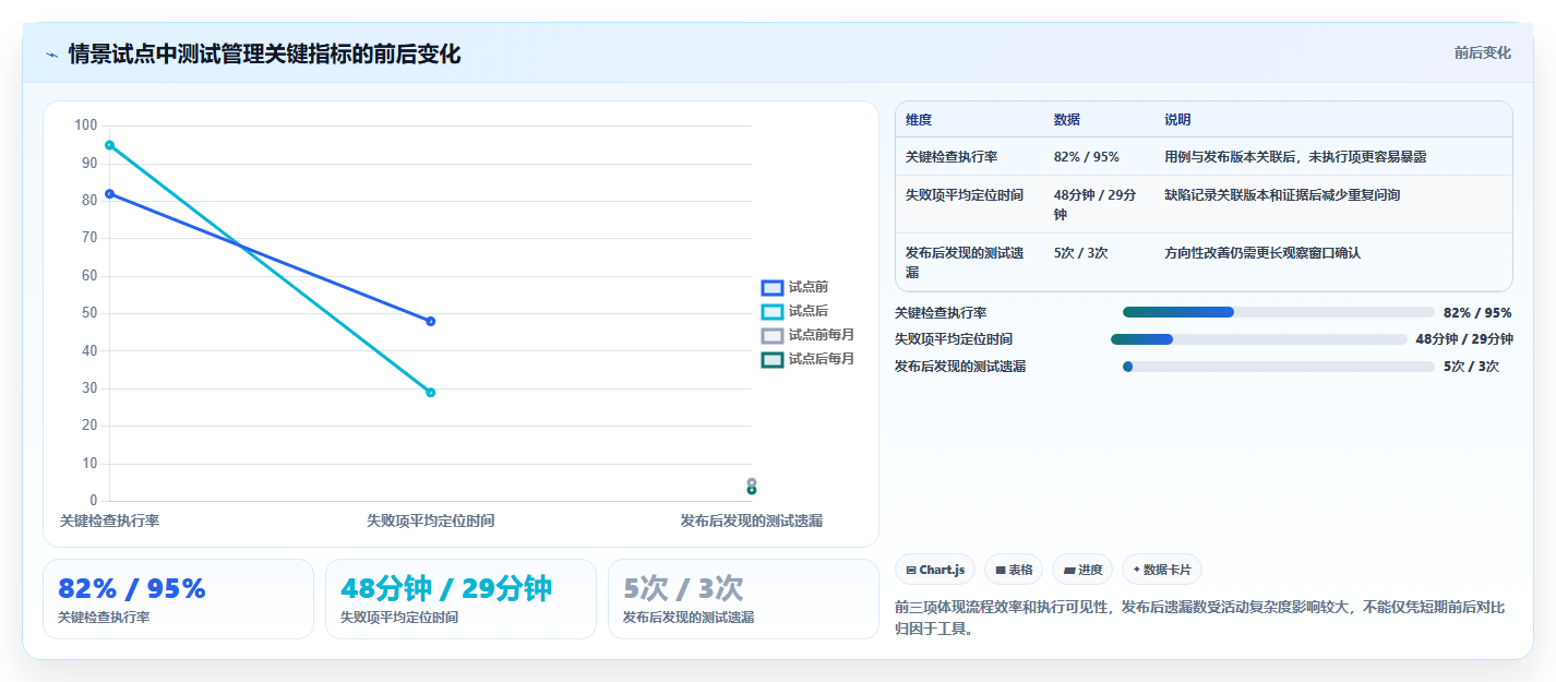 2026年必看：6款顶级广告测试用例工具深度对比