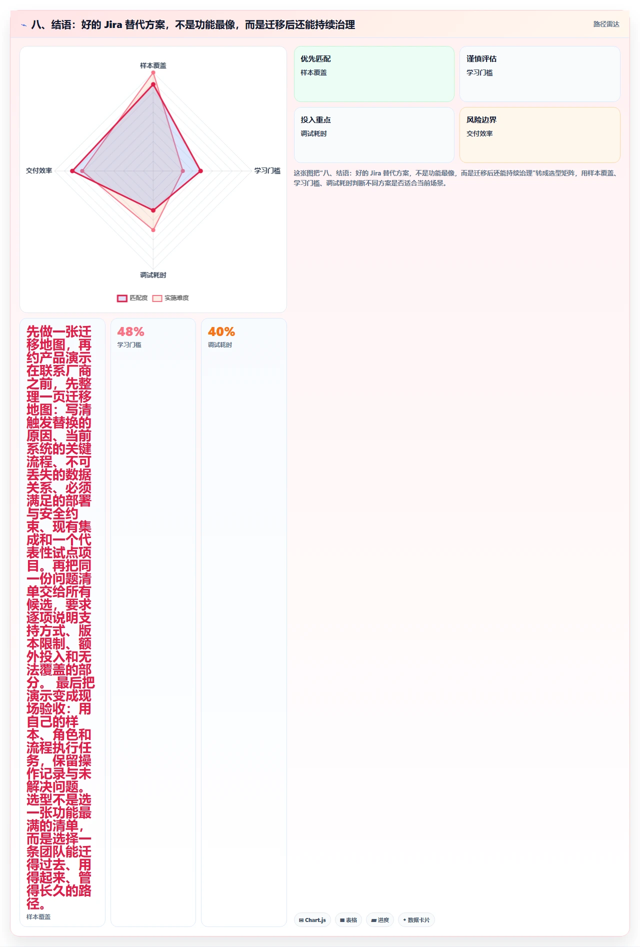 八、结语:好的 Jira 替代方案,不是功能最像,而是迁移后还能持续治理
