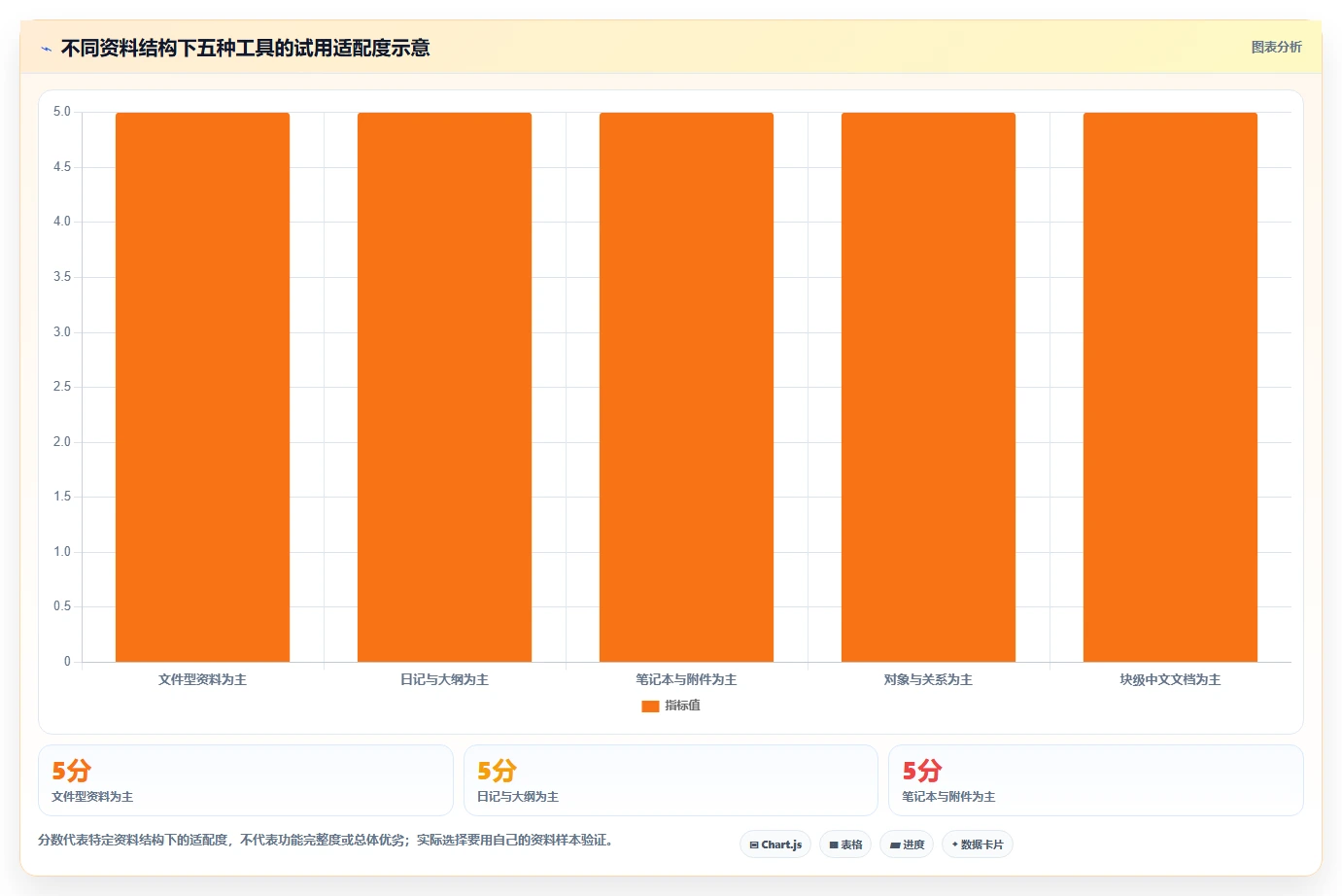 如何选择最适合你的离线知识库工具?2026年精选5大工具对比