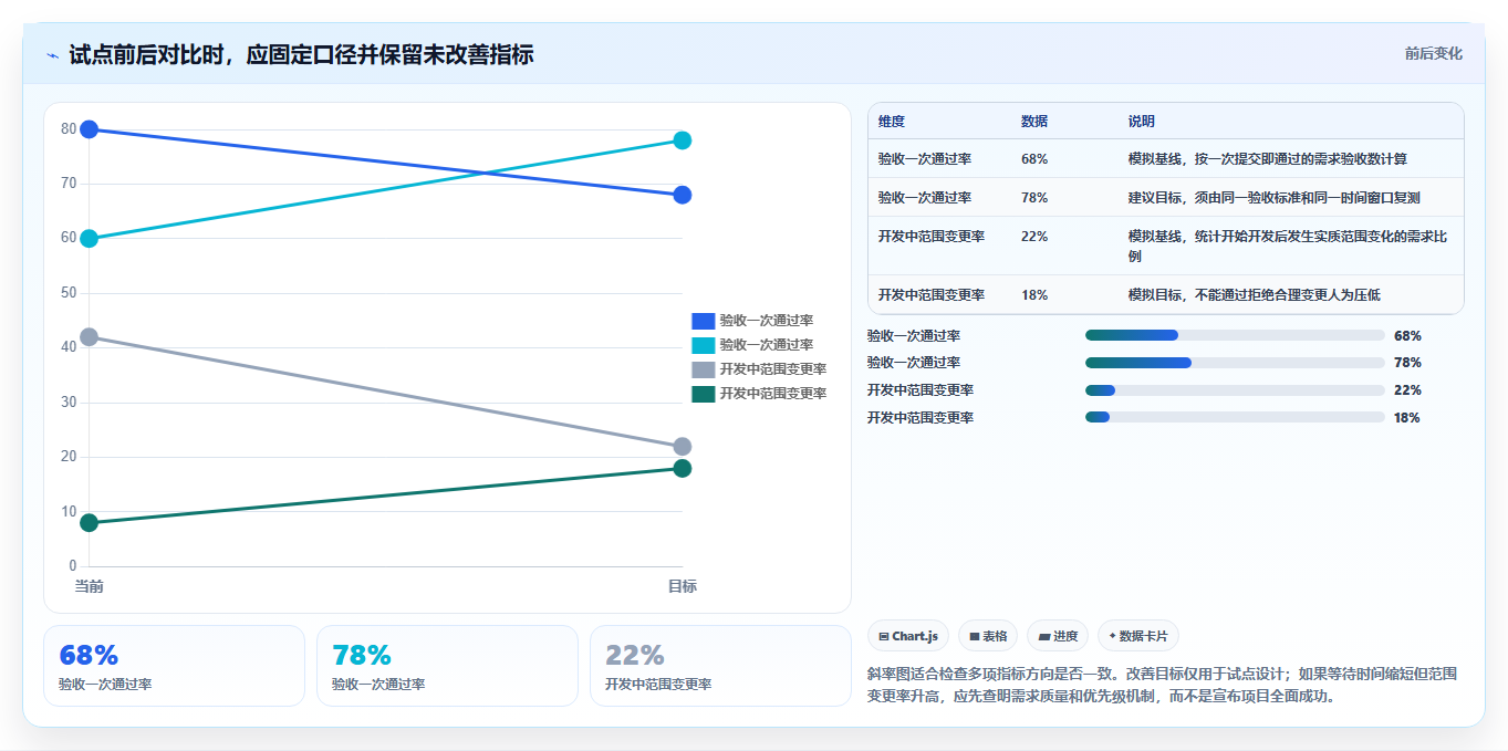 突破研发瓶颈:2026年7款it需求管理平台工具选型指南