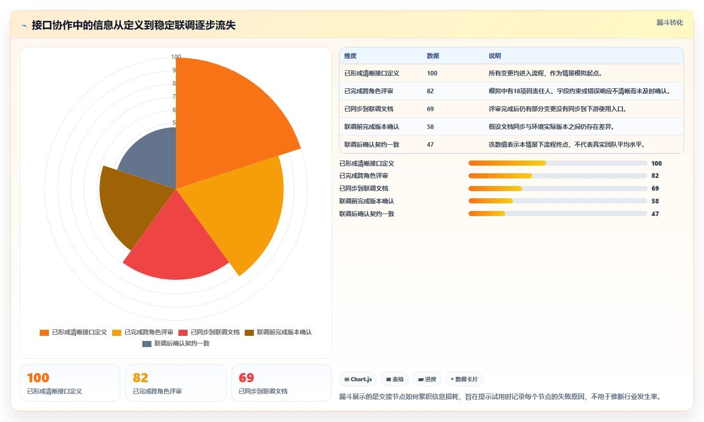 解锁研发潜力:2026年最值得投资的5款后端功能设计工具
