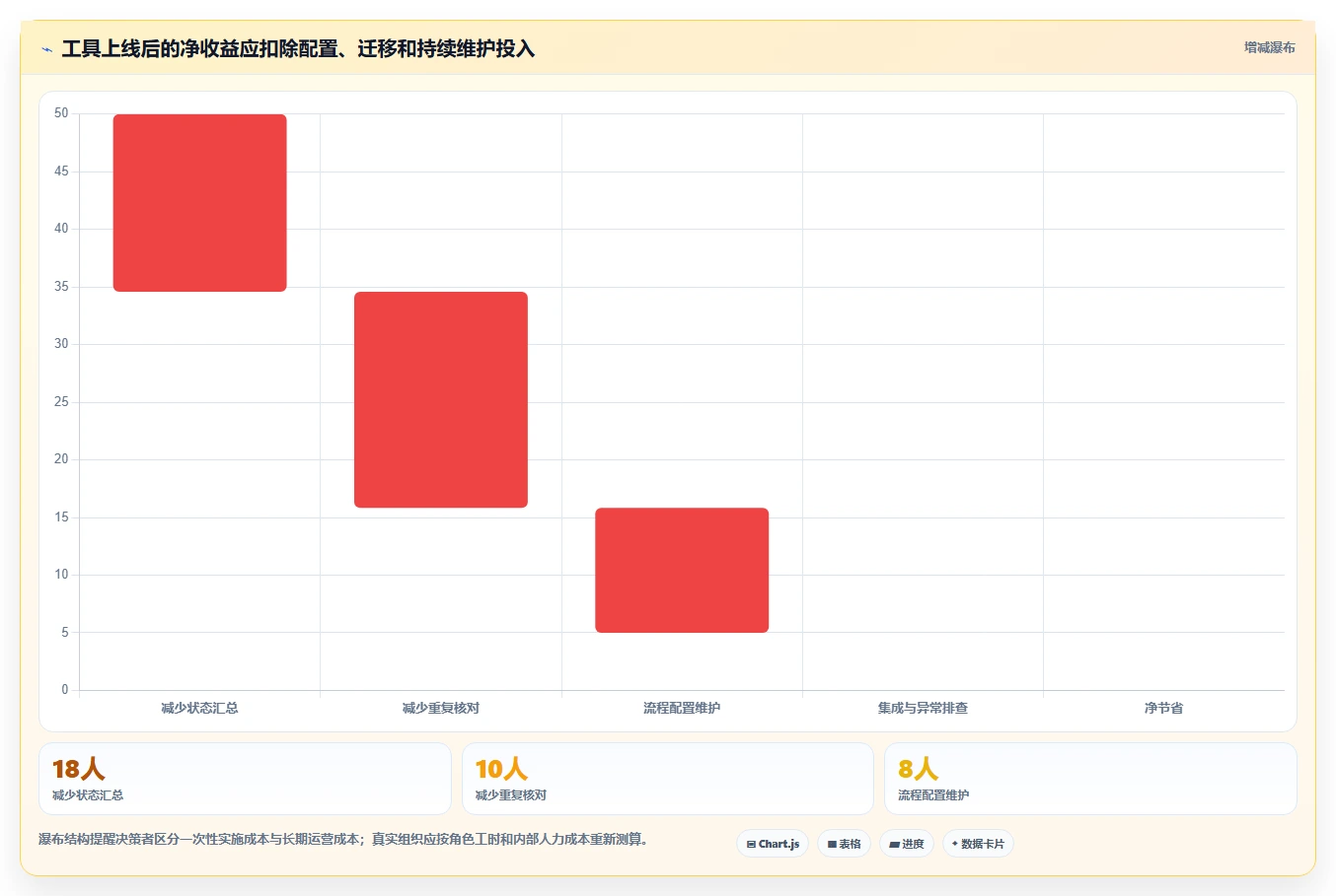 优化研发流程:2026年7款热门研发管理的工具有哪些推荐