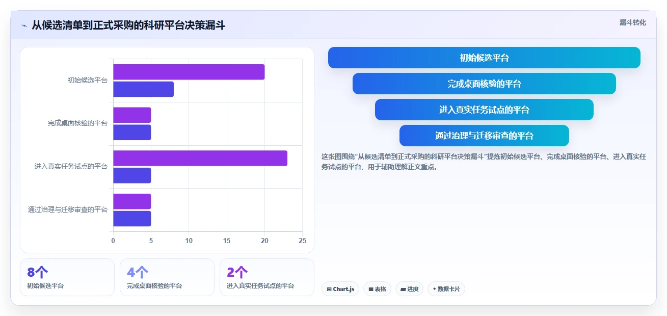 选对科研协同平台事半功倍:2026年8大平台深度对比