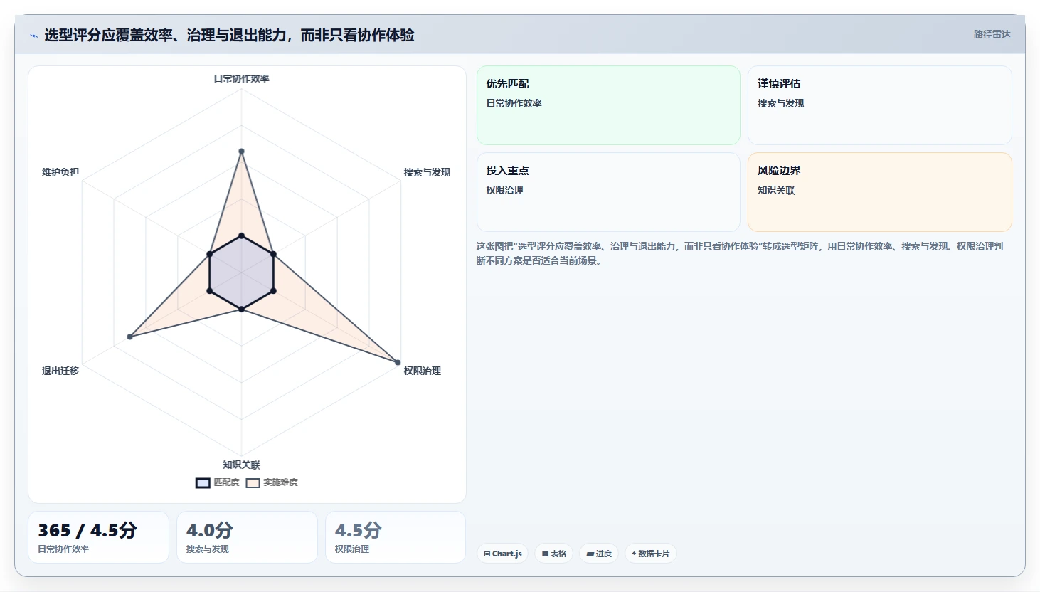 2026年效率之选:6款顶级文档管理工具全面对比