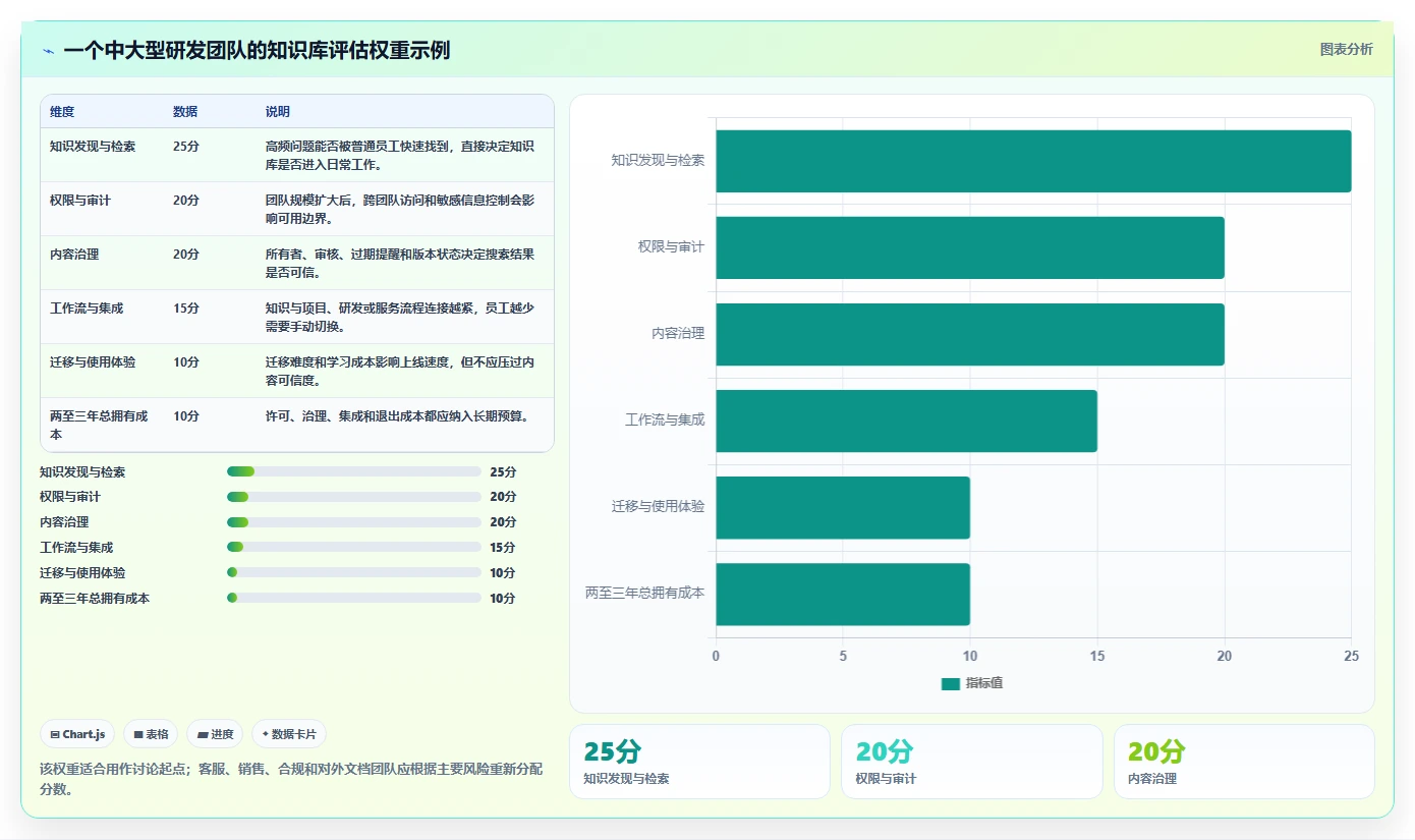 提升团队效率：2026年最值得投资的5大知识库构建工具