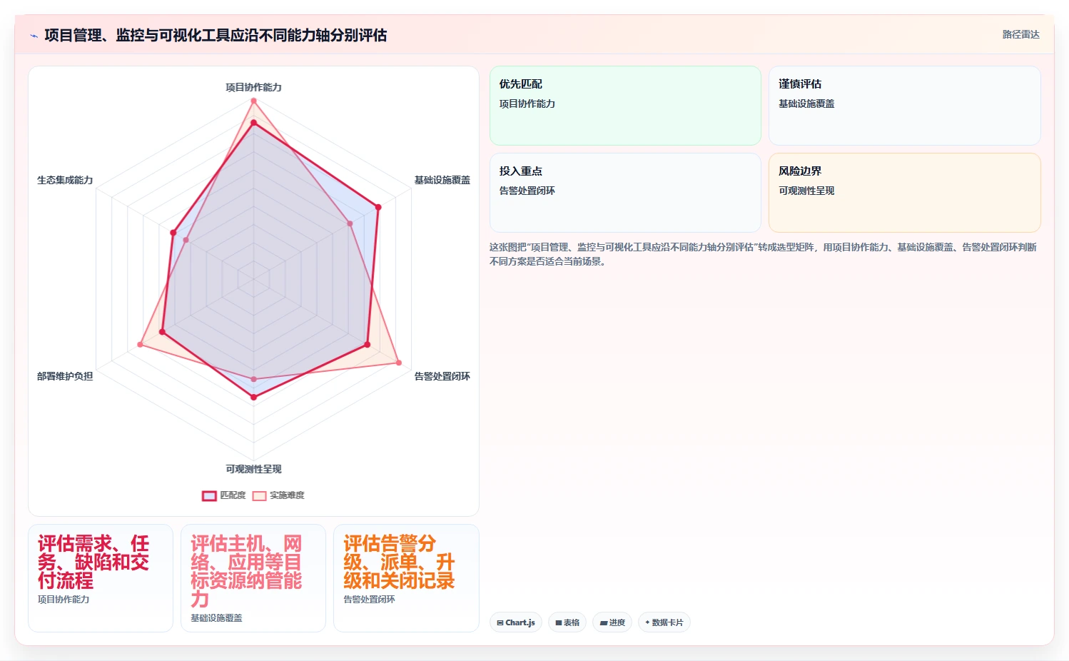 2026年项目运维管理软件大盘点：6款顶级工具助力企业效率提升