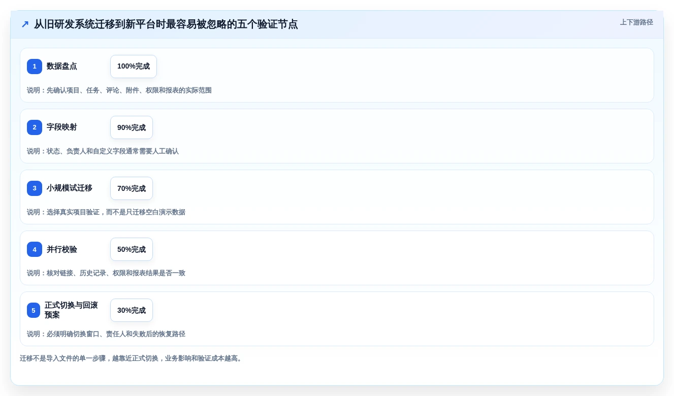 研发团队必备:2026年5款优秀在线文档管理工具有哪些盘点