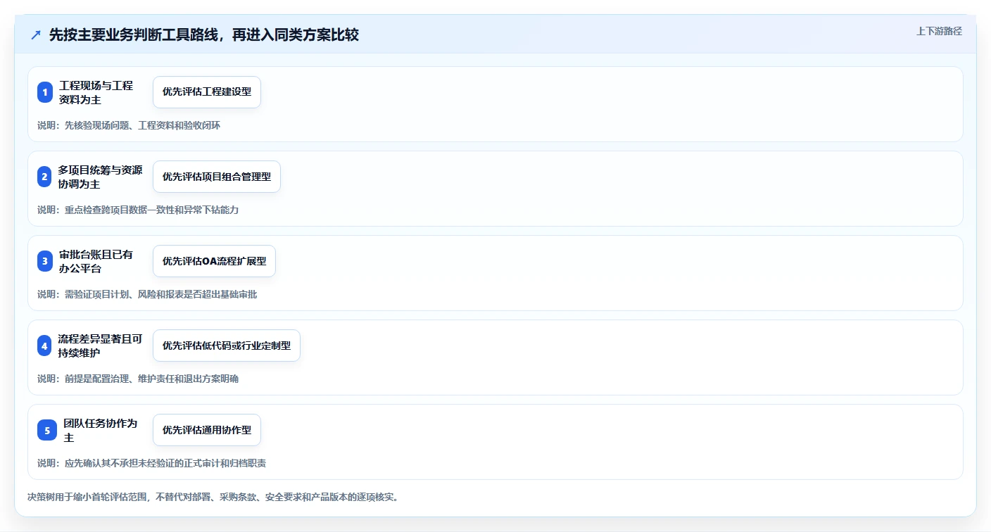 政府项目管理系统如何选?2026年7大热门工具深度对比