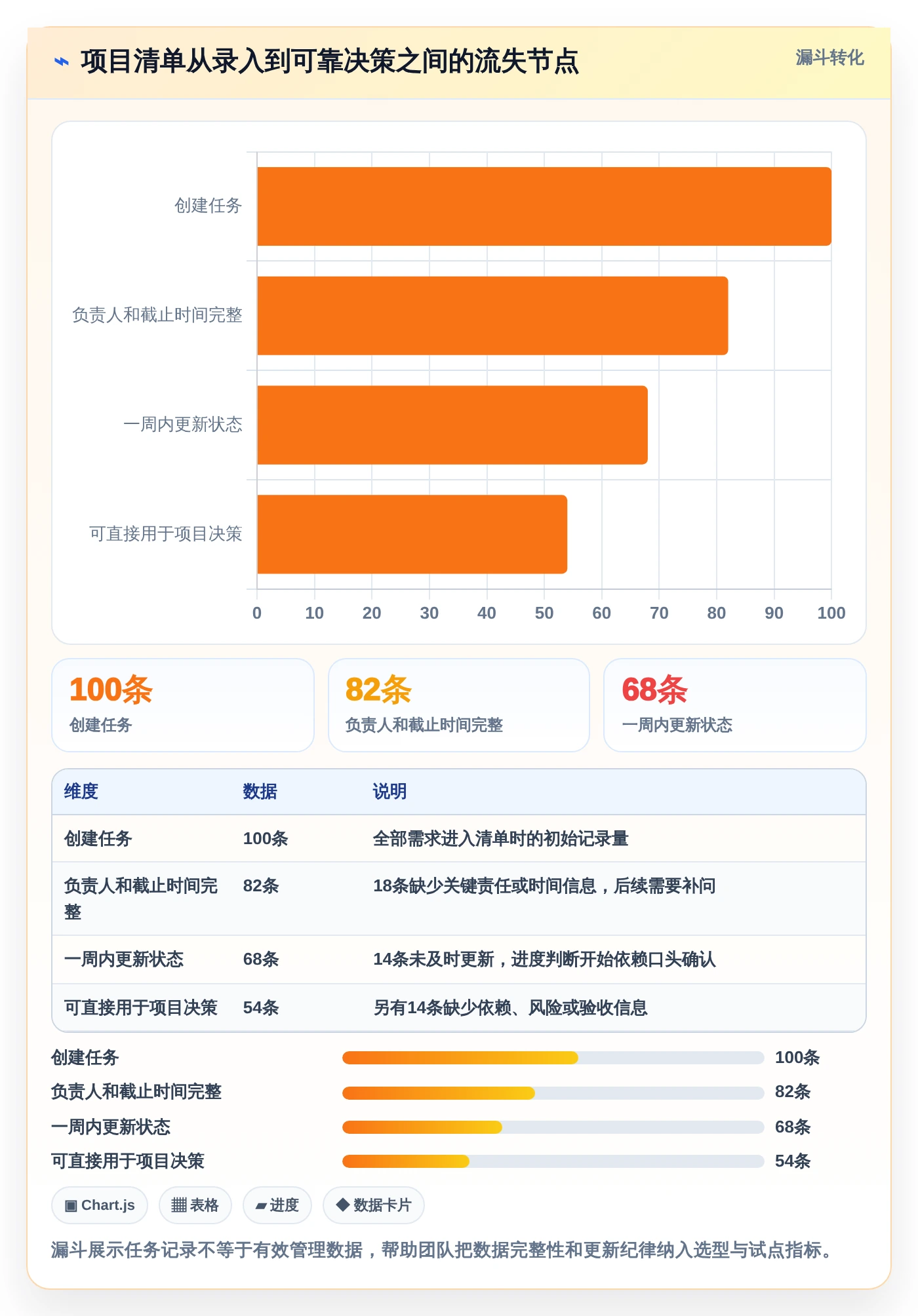 2026年项目管理效率大提升:6款顶级项目清单表格工具对比