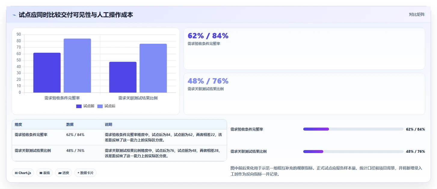 项目经理必看:2026年度5大开发协作工具对比指南