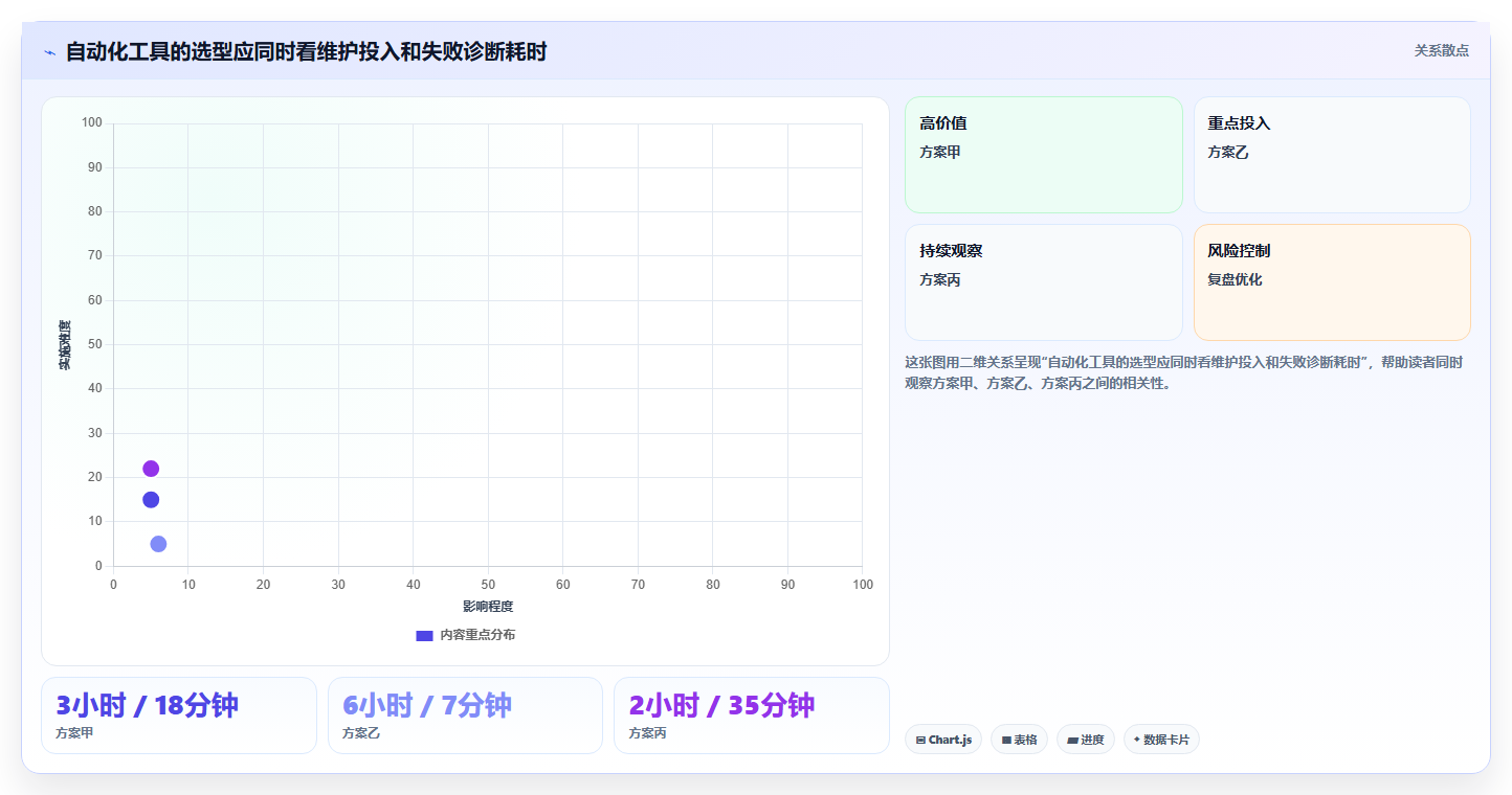 最新黑盒测试工具对比:2026 年最佳选择指南