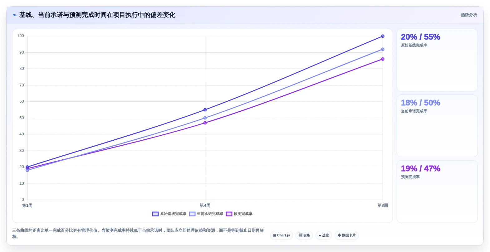 提升效率的秘诀:2026年最值得尝试的5大好用进度计划编制软件