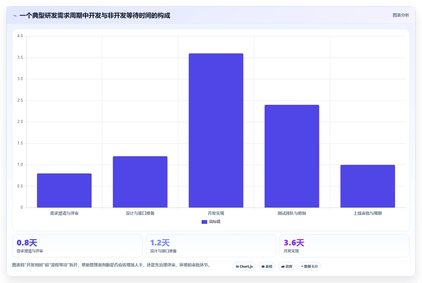 突破研发瓶颈:2026年7款革新型在线项目管控工具对比分析