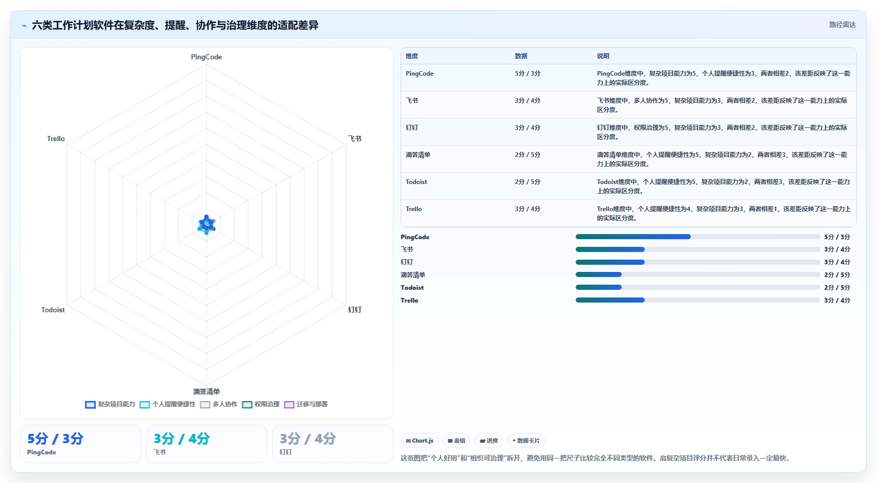 2026年效率之选：6大工作计划安排提醒软件全面对比