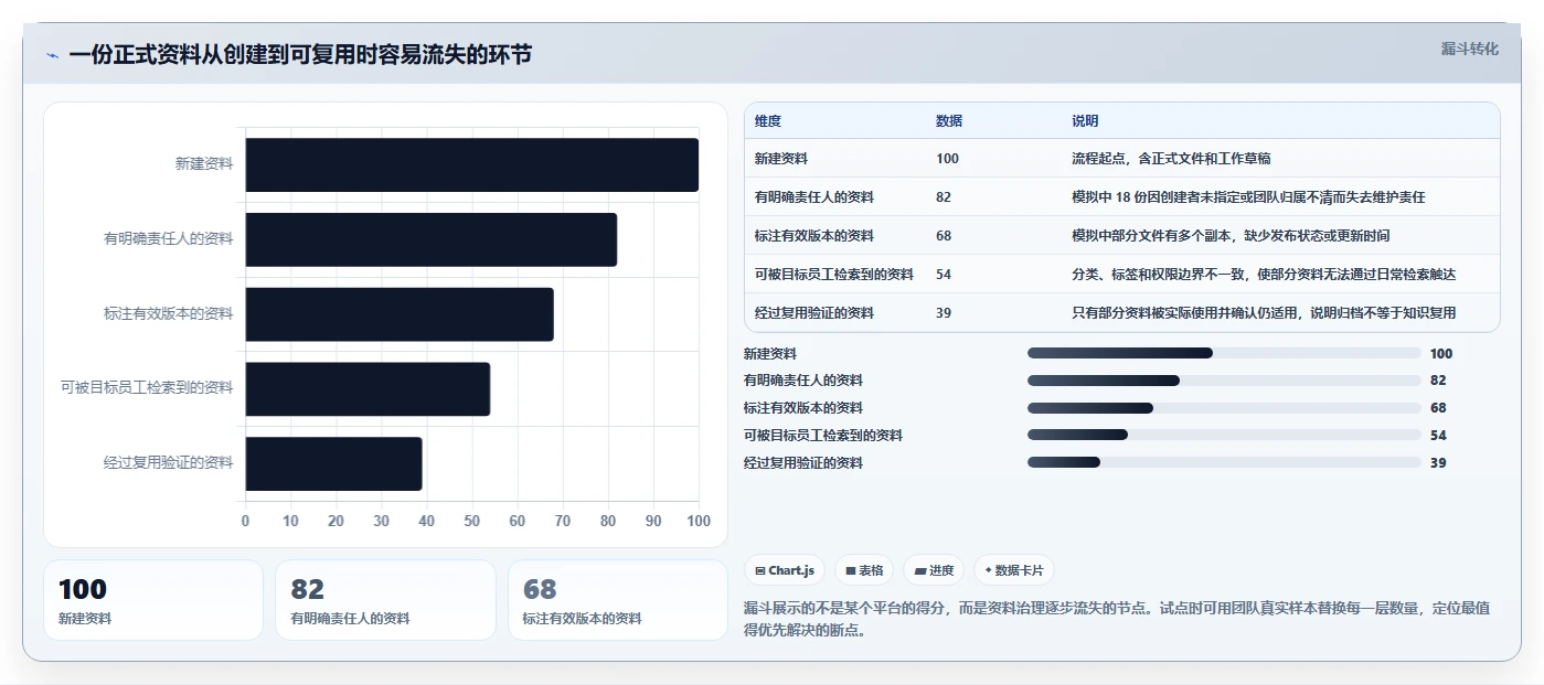 选对资料管理平台事半功倍：2026年8大热门工具深度对比