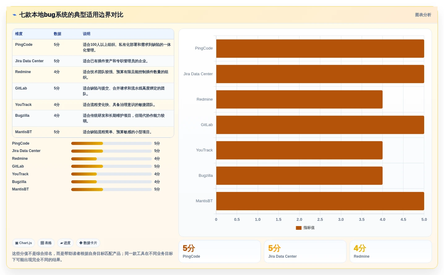 项目管理新趋势:2026年不容错过的7款本地bug系统推荐