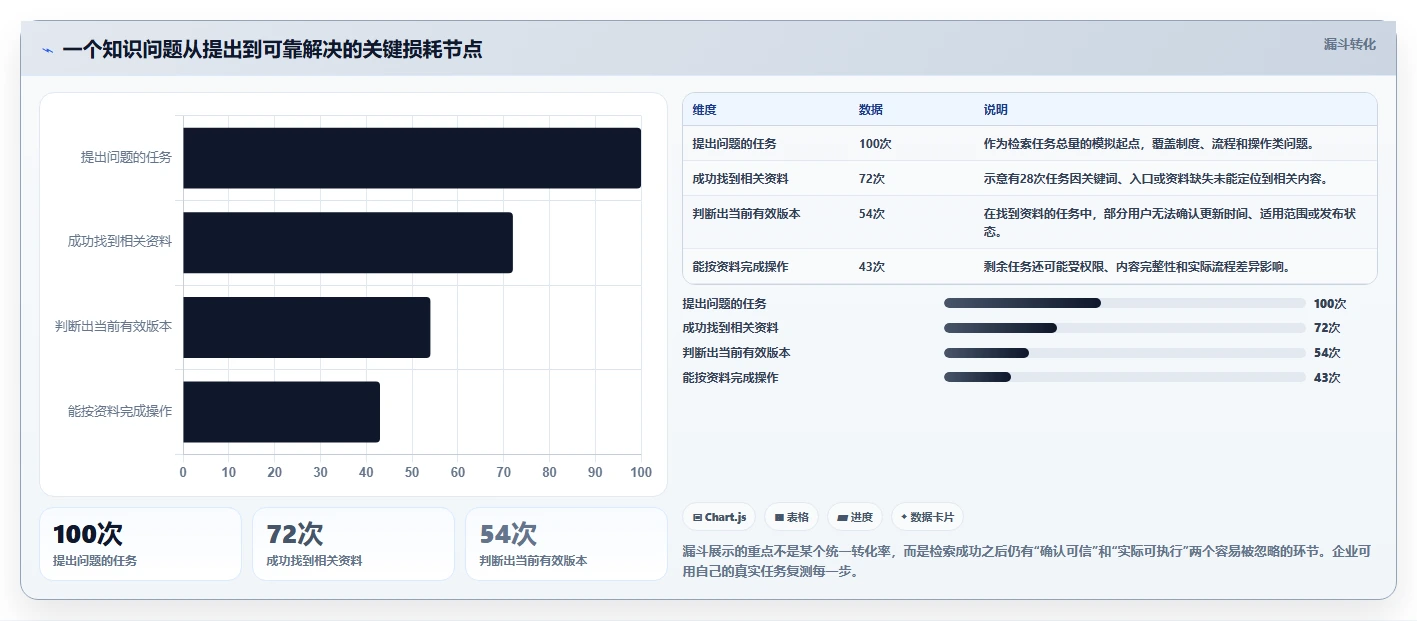 2026年知识库管理系统有哪些功能?6大热门工具功能对比