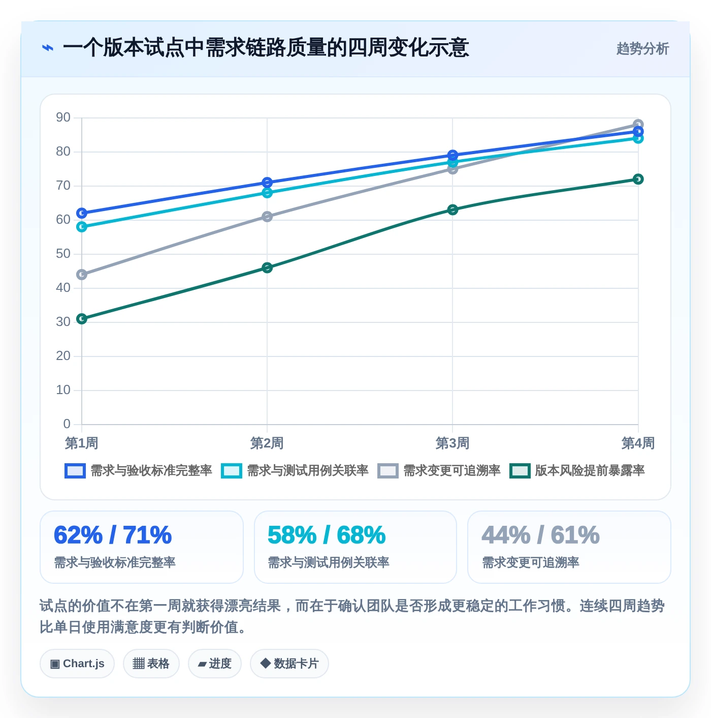 提升研发效率!2026年度8款热门技术开发需求管理系统深度测评