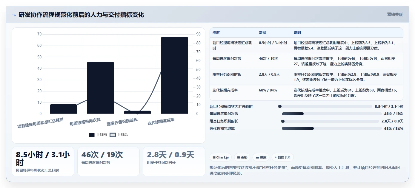 企业协作新篇章：2026年最值得投资的5款工作管理任务系统