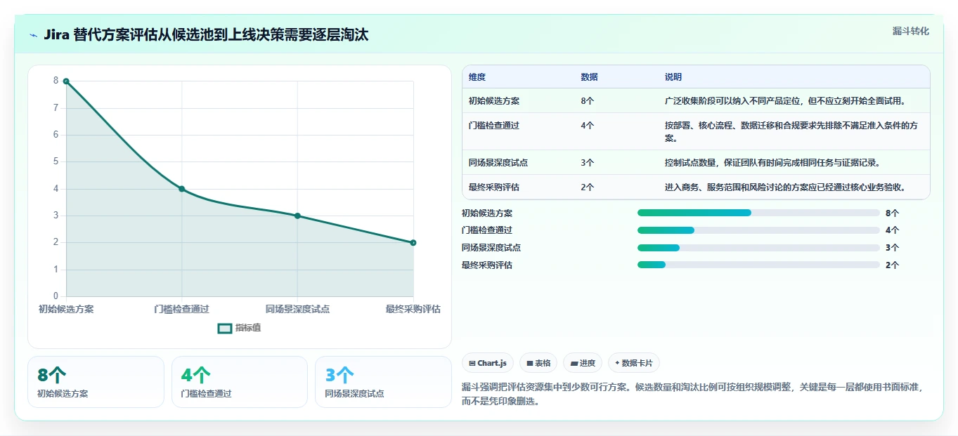 2026年Jira替代软件哪款功能全?深度测评与核心功能对比分析