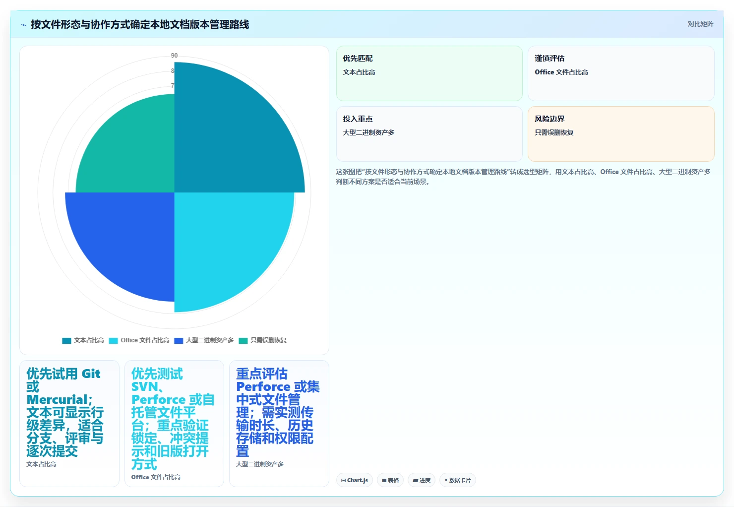 2026年效率之选：6大本地文档版本管理工具深度对比