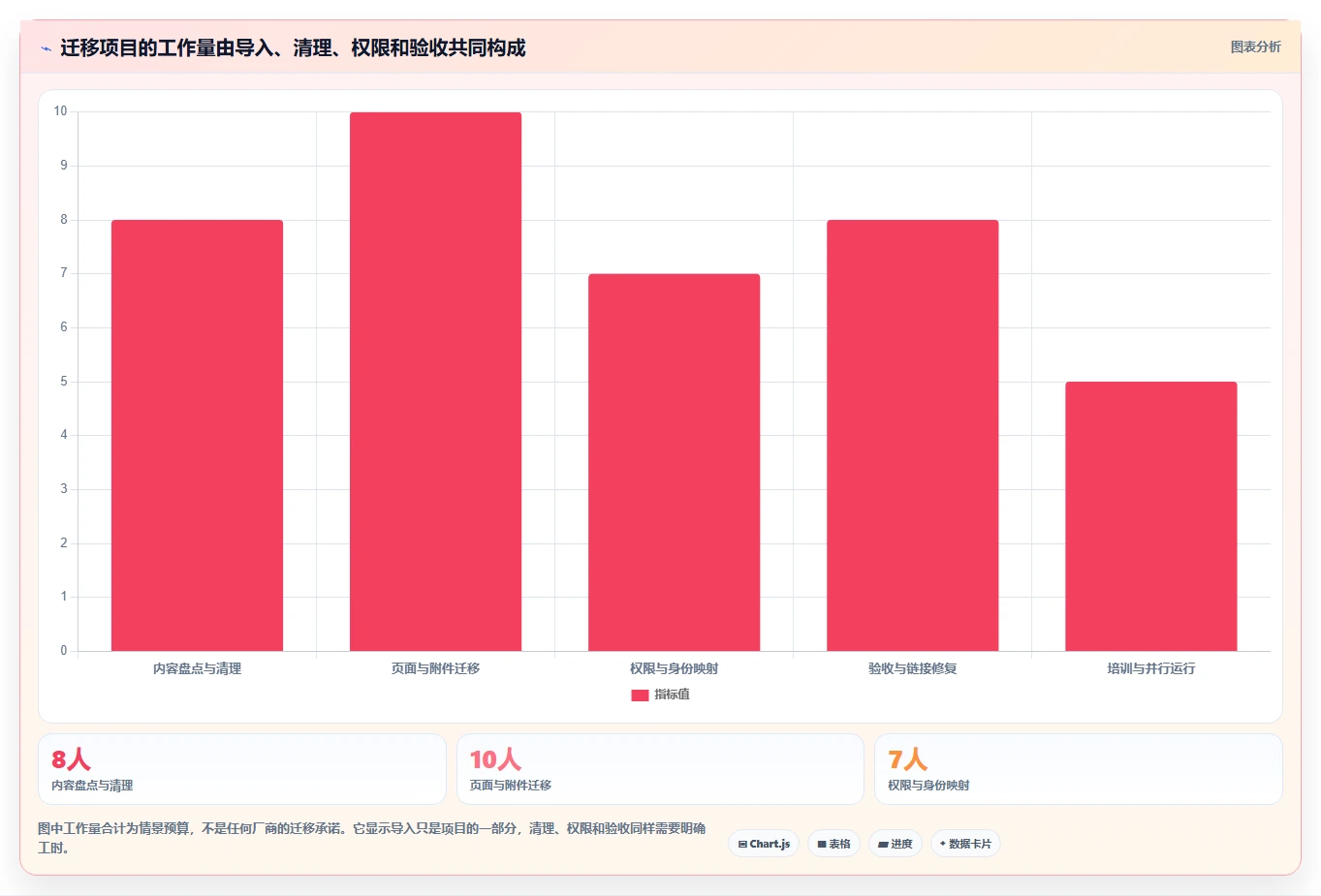 Confluence 替代软件怎么选?2026年8款主流工具对比评测