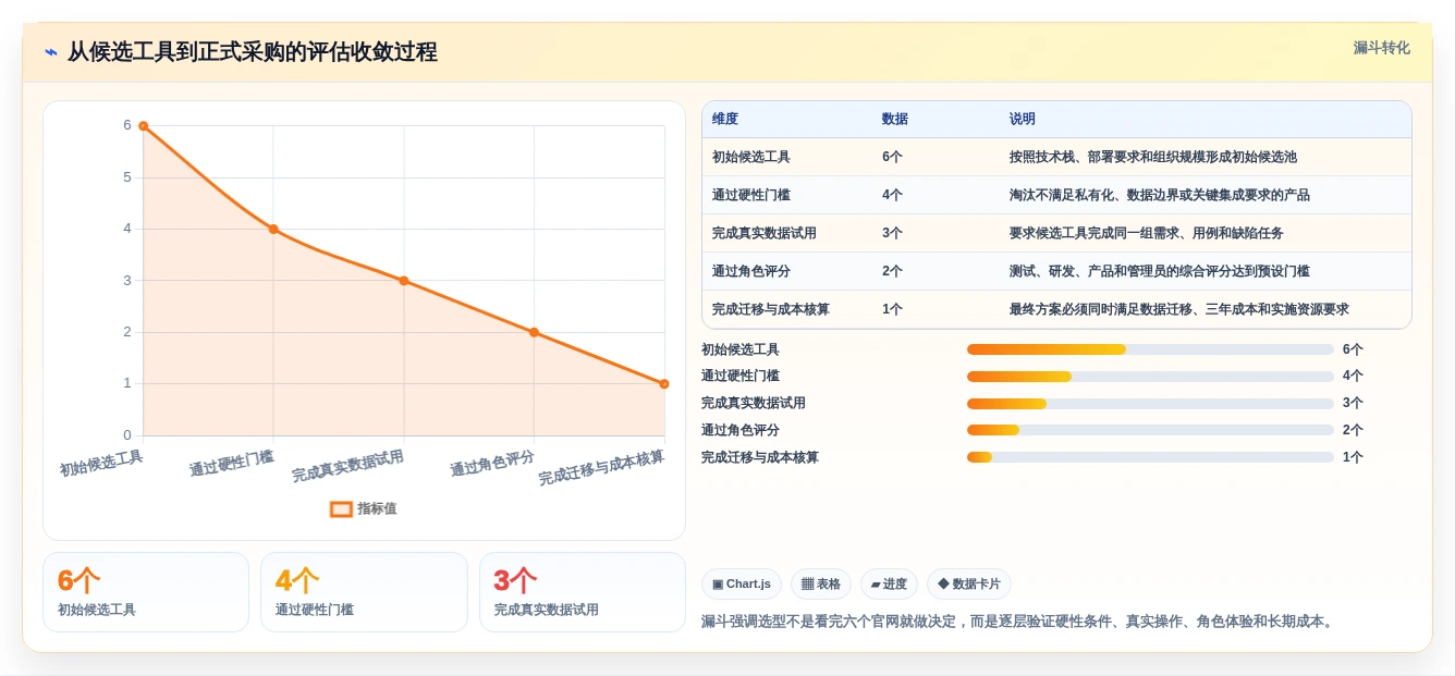 如何挑选最佳软件测试过程管理平台?2026年6大热门工具对比