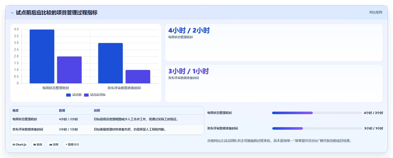 项目经理必看:2026年度8大测试计划管理工具综合评测