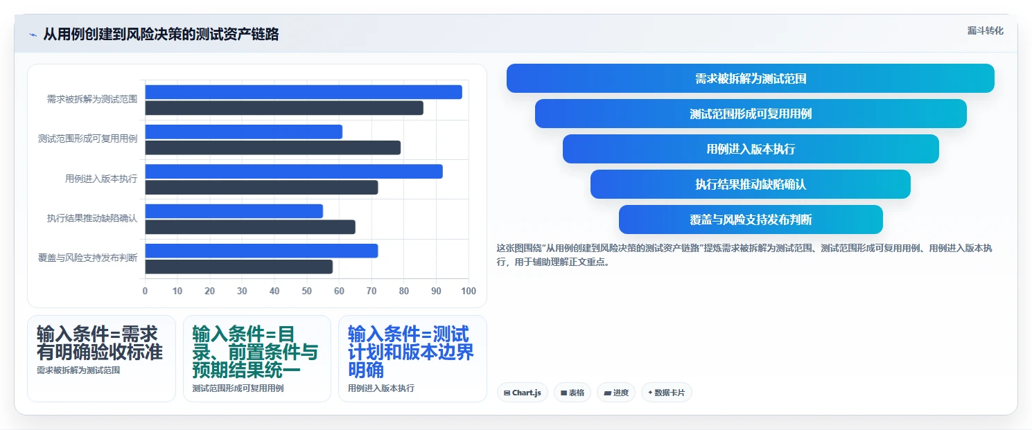 2026年必备:5大测试用例编辑工具全面对比与推荐