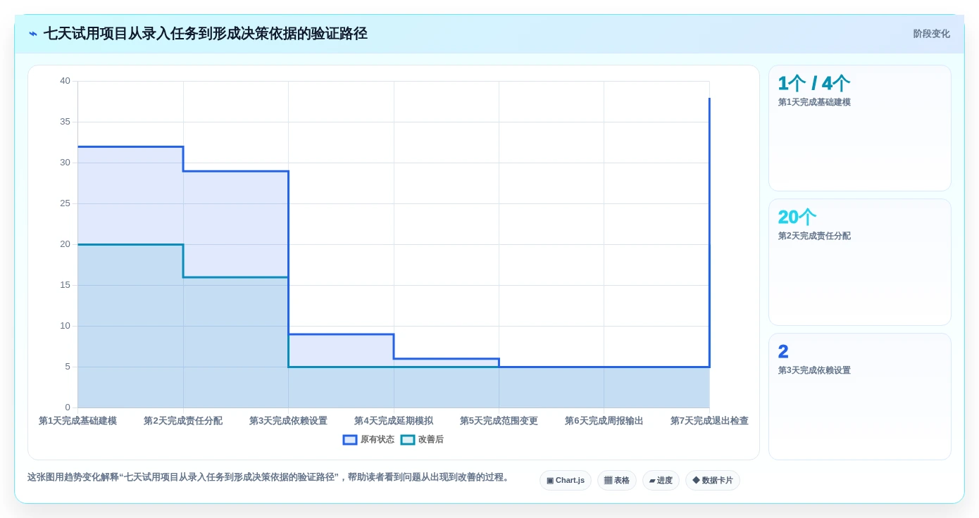 项目经理必看:2026年7款热门项目计划制定软件深度测评