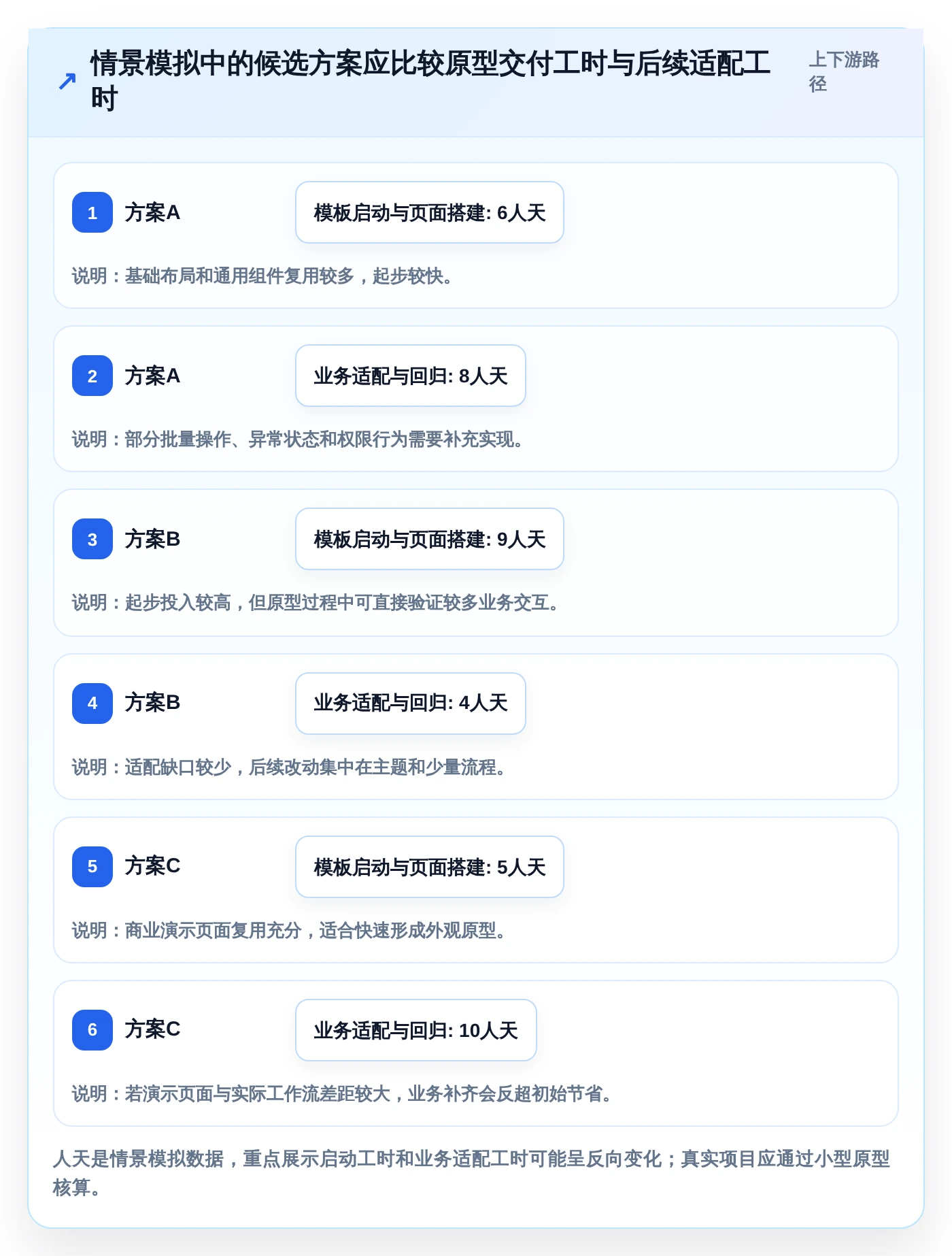 2026年必备:6款顶级立体感后台管理系统工具对比与选择指南