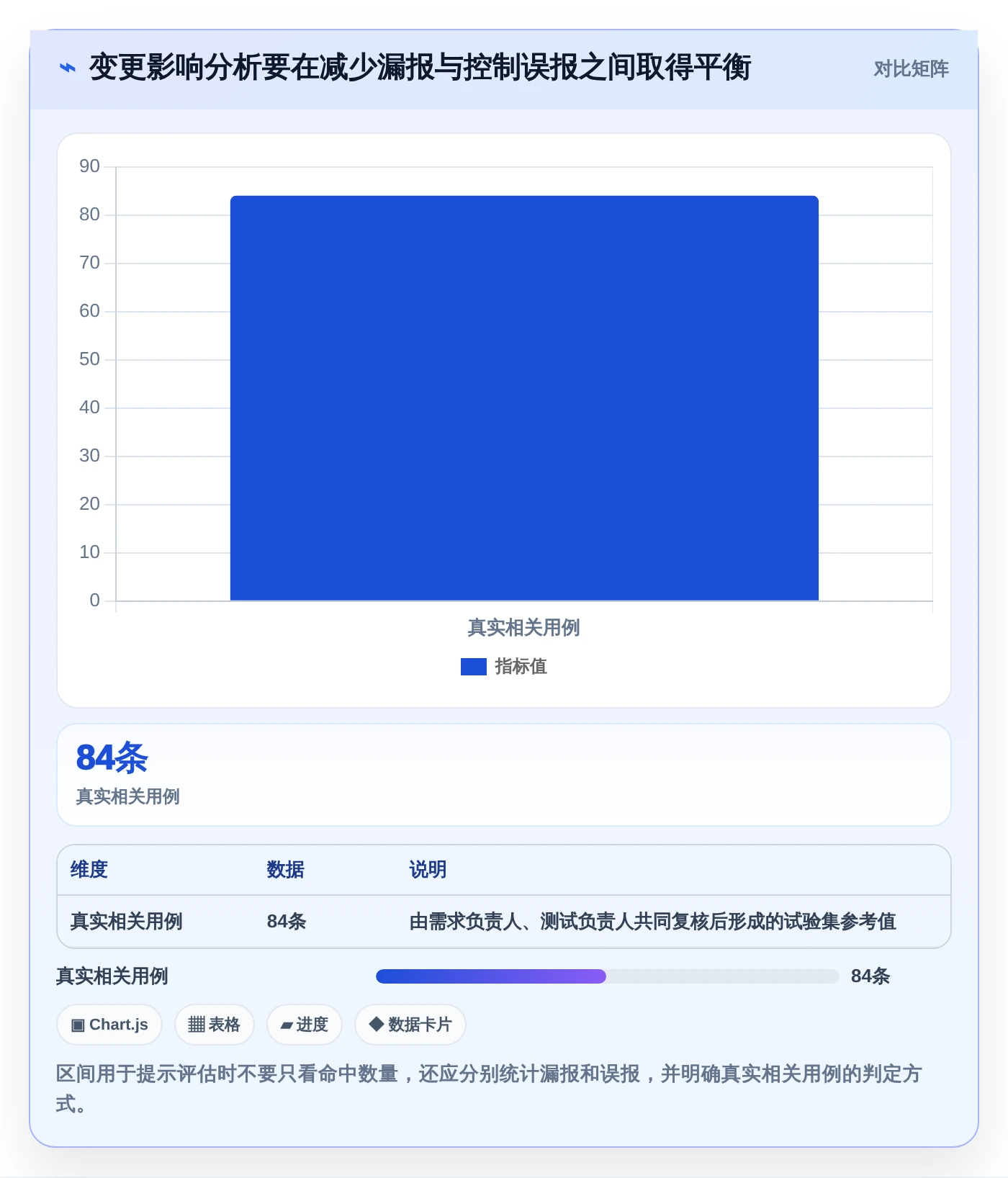 质量保障新趋势:2026年软件测试用例生成工具选型指南