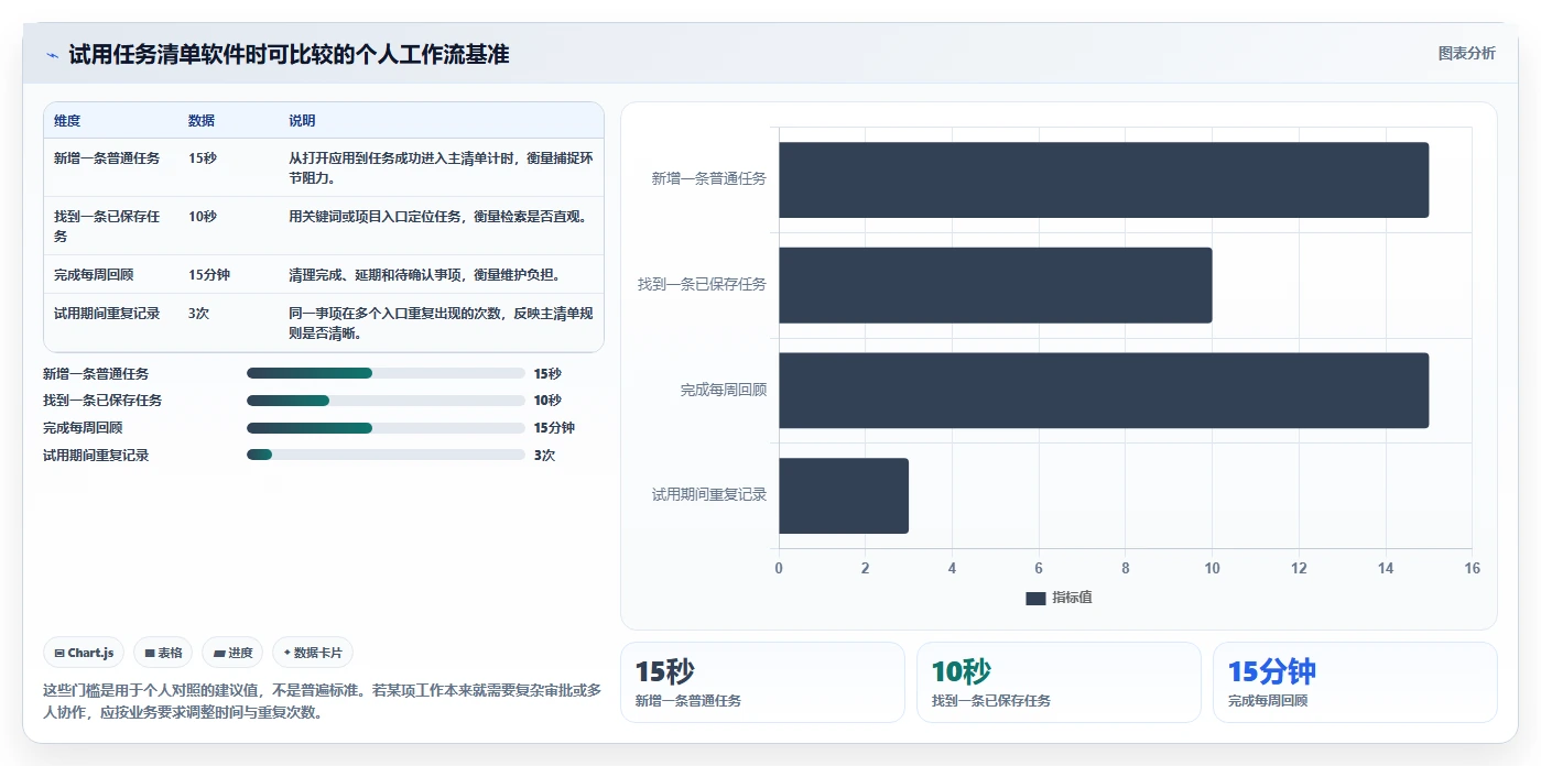 2026 年必备的 7 大任务清单软件推荐：提升工作效率的利器