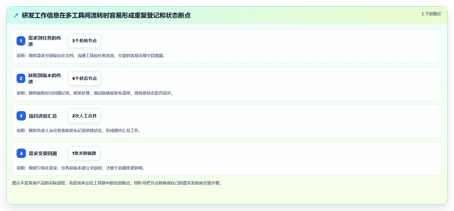 2026年研发项目管理平台选型指南:六款主流系统深度对比