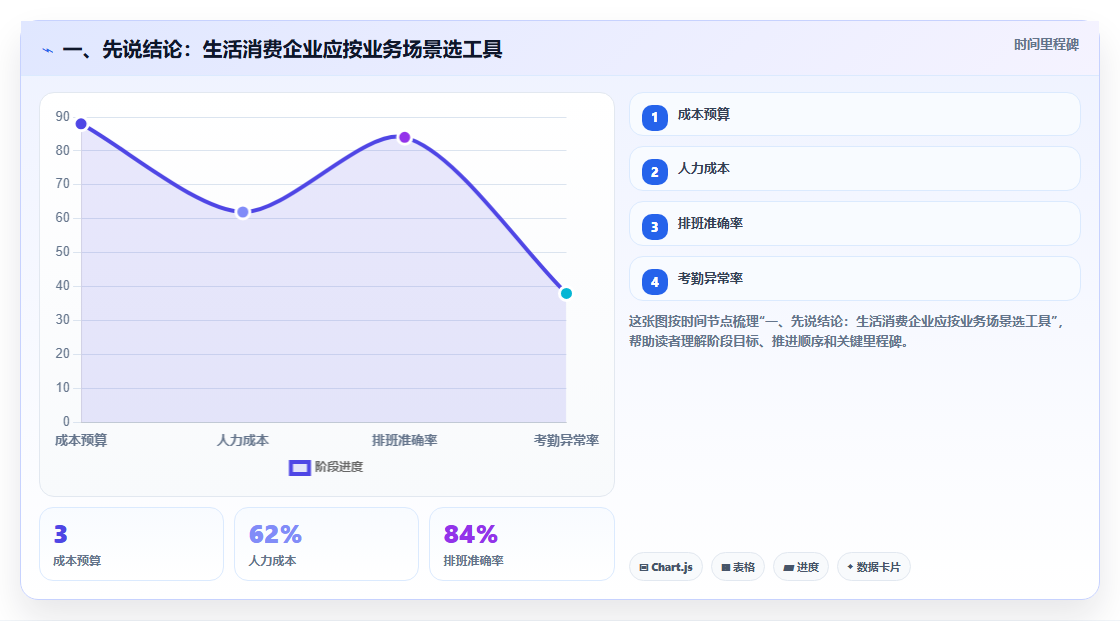 2026年生活消费行业项目管理软件推荐：主流工具深度测评与选择指南
